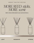 Weekend Reed Diffuser - Gifts & Home Decor
