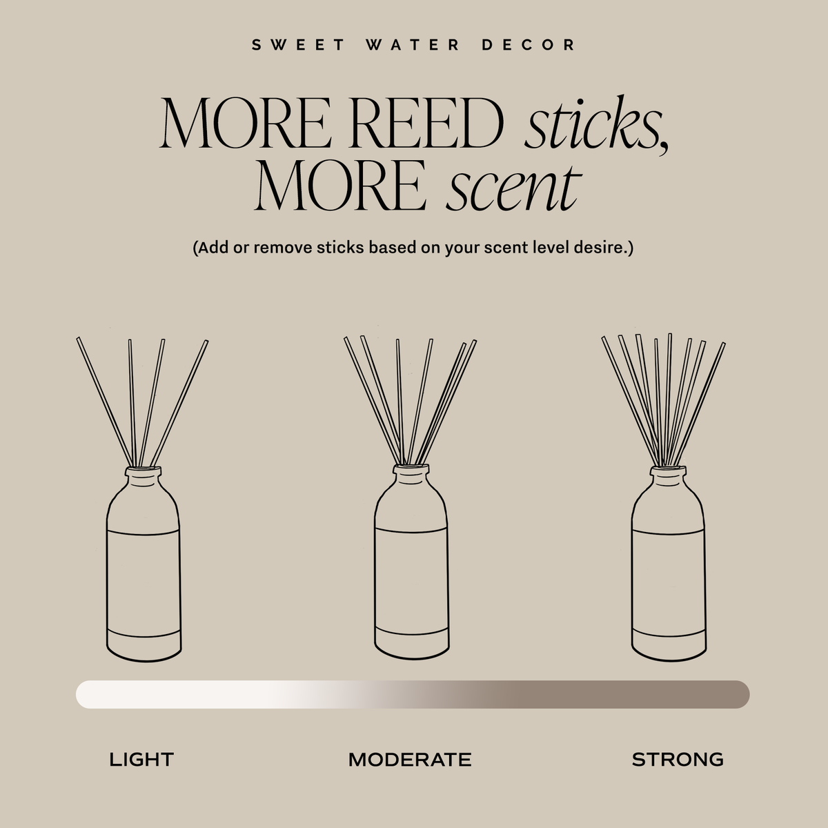 Weekend Reed Diffuser - Gifts &amp; Home Decor