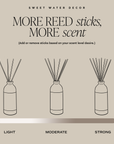 Weekend Reed Diffuser - Gifts & Home Decor
